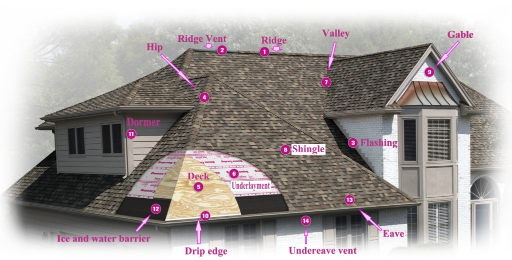 Roofing Terminology Every Middlesex County Homeowner Should Know